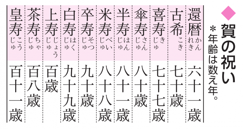 現代日本語の姿を映しだす言葉の万華鏡『新選国語辞典 第十版』『新選漢和辞典 第八版 新装版』刊行！ | 小学館